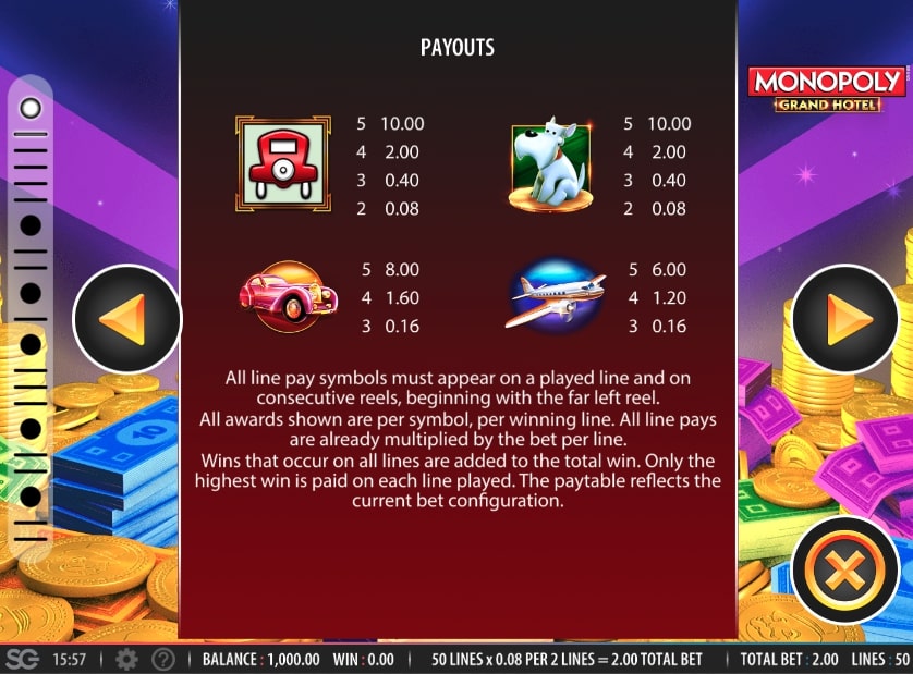 Monopoly Grand Hotel Payouts